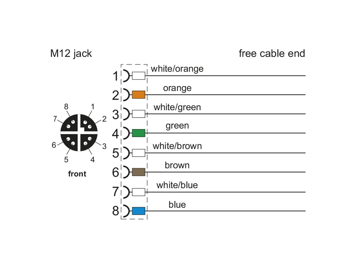 METZ CONNECT aansluitkabel M12 stekker recht/open end, 8-pins, X-gecodeerd, PUR, 1 m