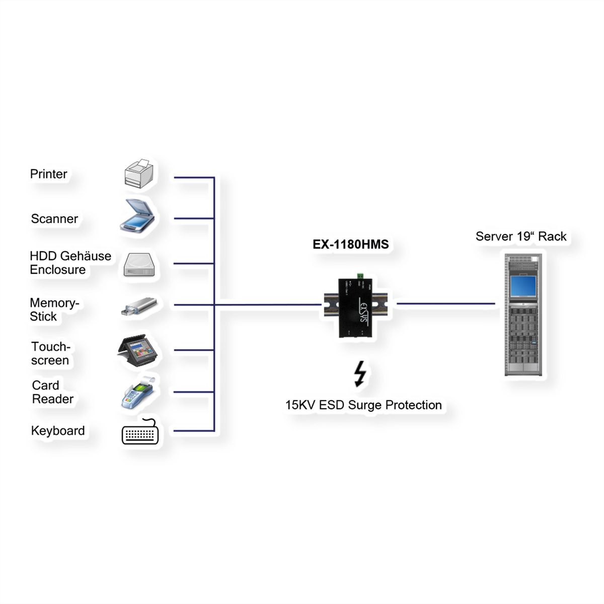 EXSYS EX-1180HMS 4 Port USB 3.2 Gen1 HUB