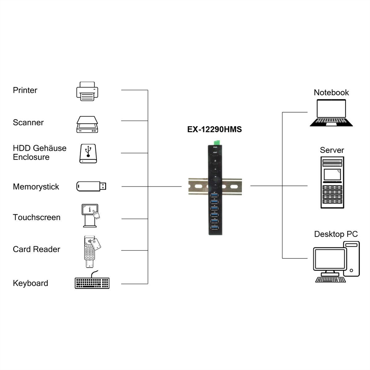 EXSYS EX-12290HMS 10 Port USB 3.2 Gen 2x1 Metall HUB, mit 4x USB-C und 6x USB-A 3.2 Gen 1 Ports