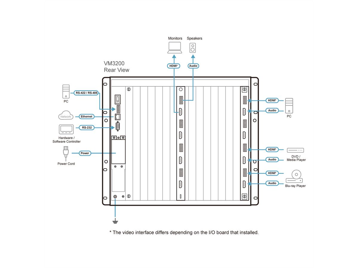 ATEN VM3200 32x32 digitale modulaire Matrix Switch