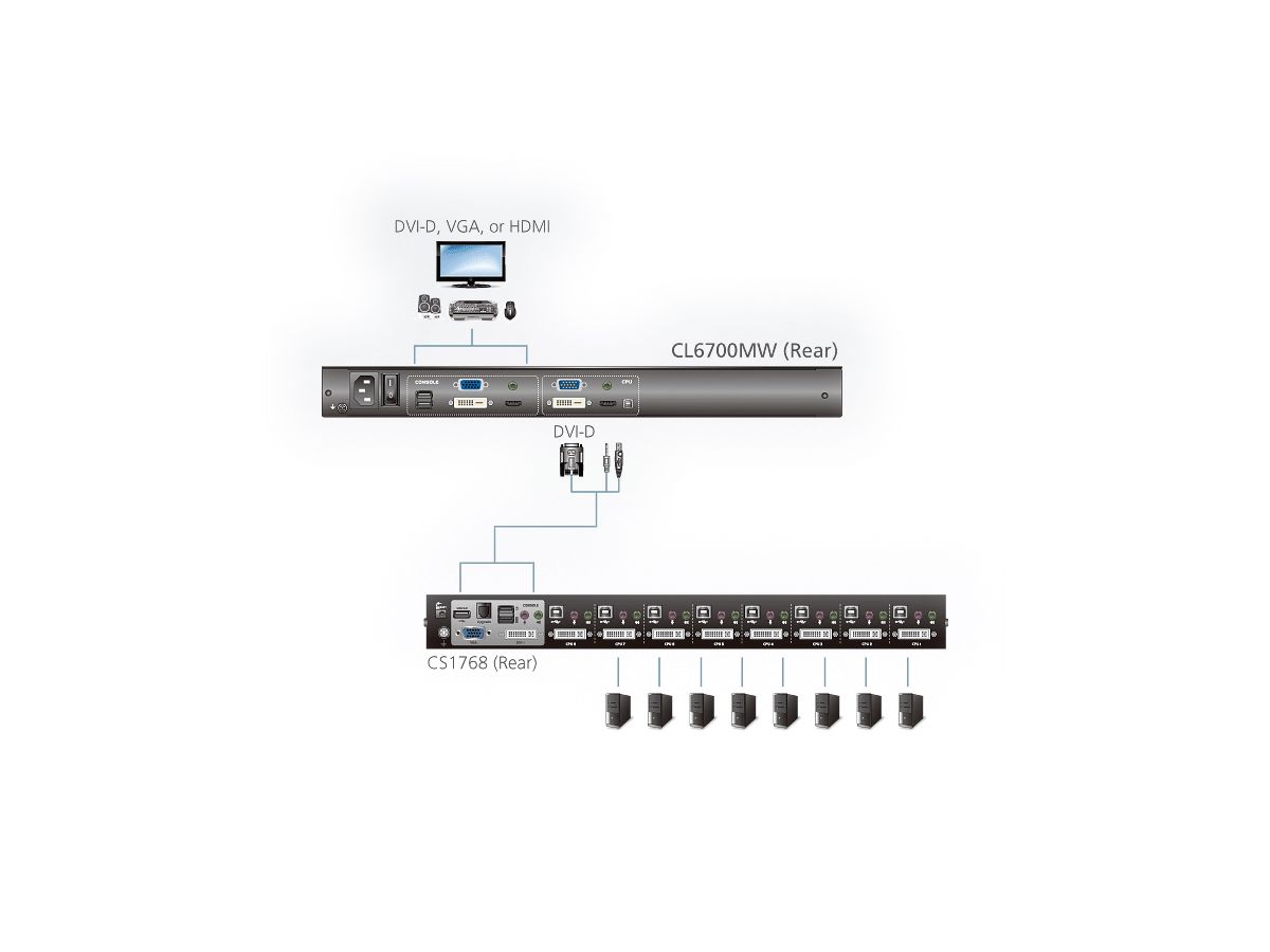 ATEN CL6700MW KVM-console, LCD, DVI, HDMI Full HD, Duitse toetsenbord indeling