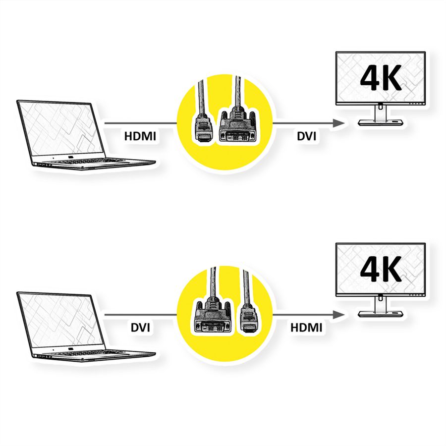 ROLINE Monitorkabel DVI (24+1) - HDMI, M/M, zwart / zilver, 1,5 m