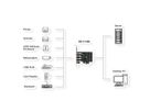 EXSYS EX-11194 4-Poorts USB 3.2 Gen 1 PCIe Kaart