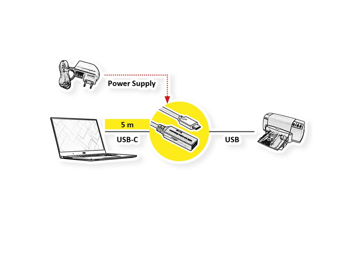 ROLINE USB 3.2 Gen 1 Actieve Repeater Kabel, Type A - C, zwart, 5 m