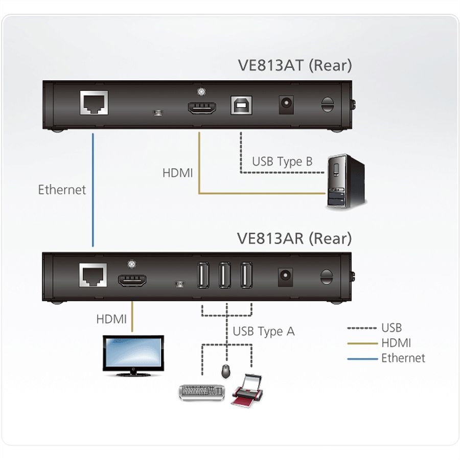 ATEN VE813A HDMI Extender Extreme USB Receiver und Transmitter, 4K