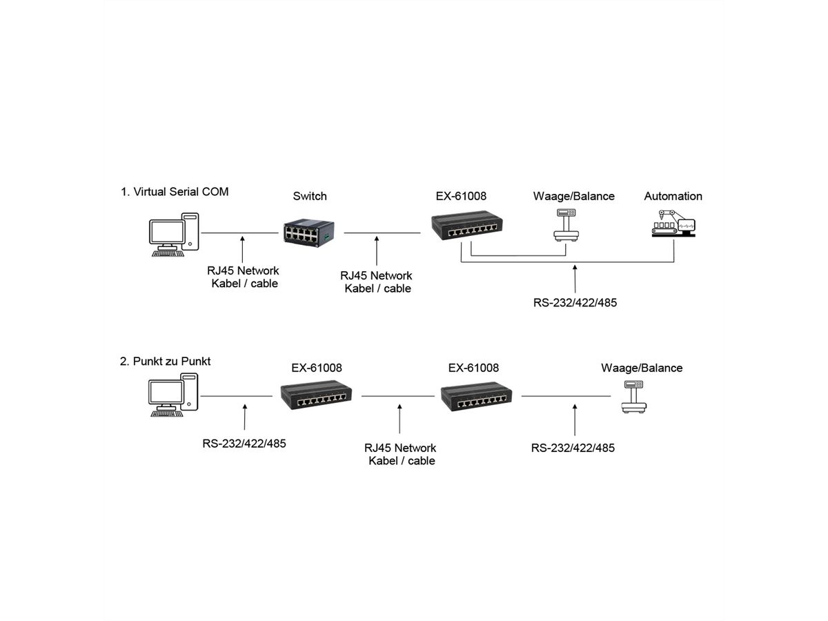 EX-61008 Seriële Apparaatserver 8 x Seriell RS-232/422/485