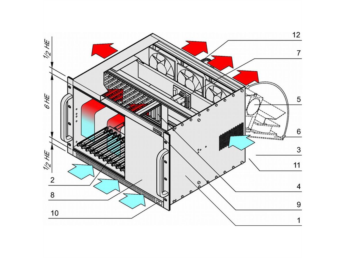 SCHROFF VMEbus-systeem, 7 HE, 12 sleuven, voor overgangsmodules, open frame voeding