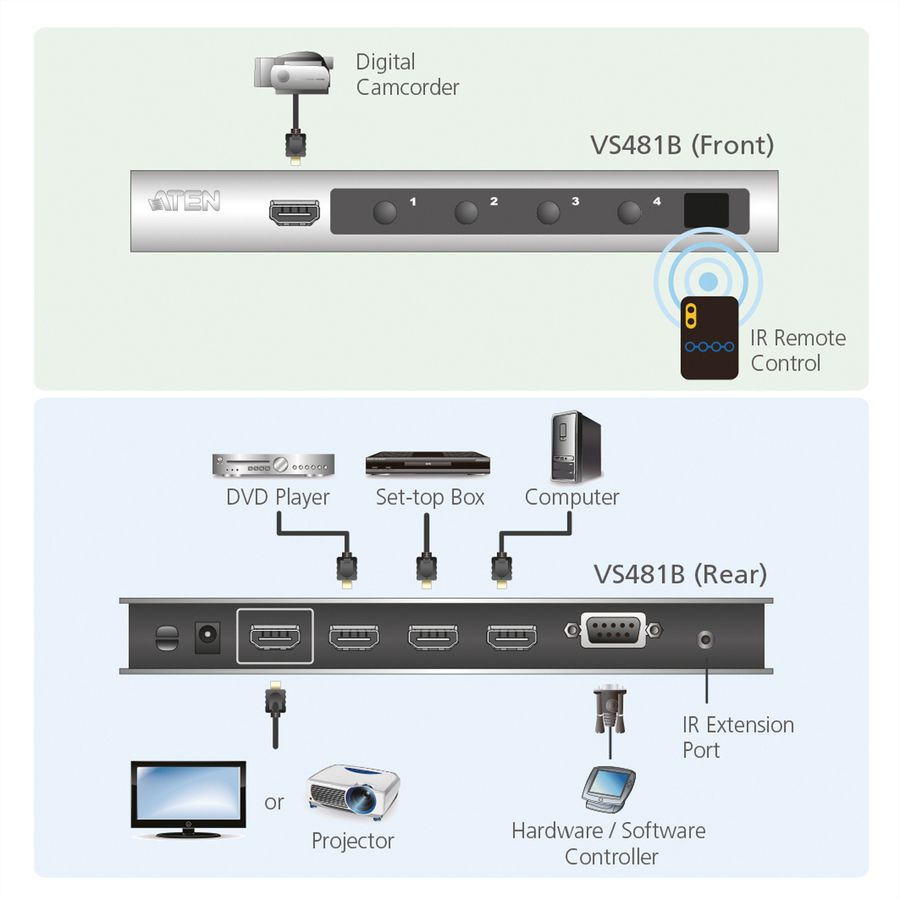 ATEN VS481B HDMI Switch 4-poorts met Ultra HD 4K