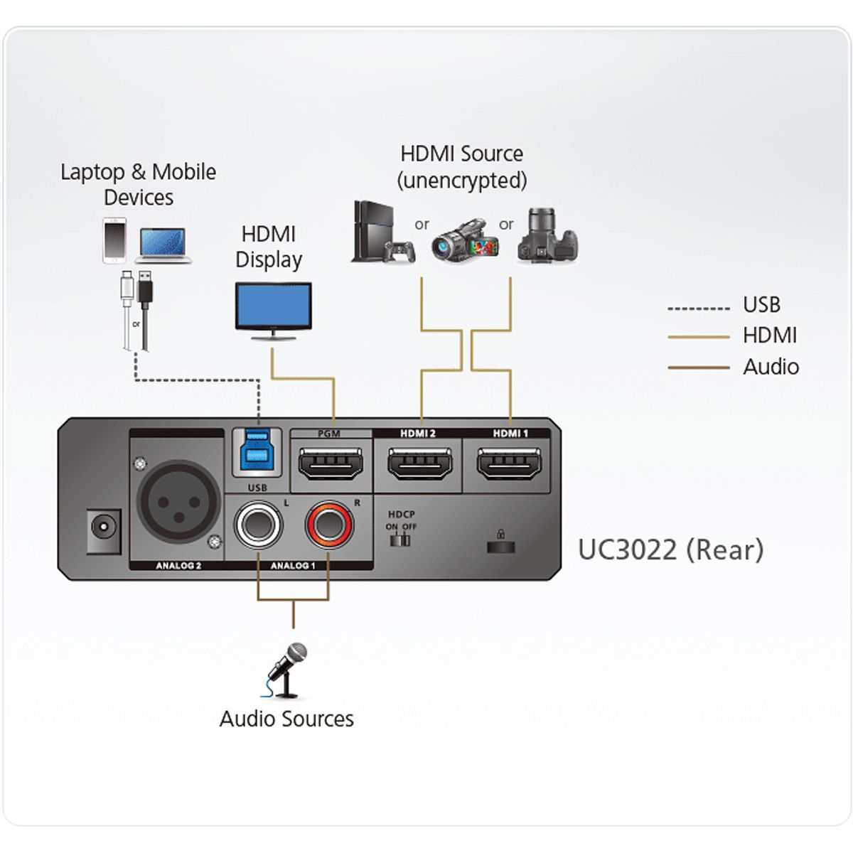 ATEN UC3022 CAMLIVE PRO HDMI to USB-C Video Capture