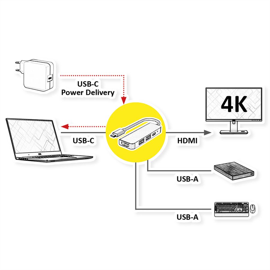 VALUE USB Type C dockingstation, HDMI 4K, 2x USB A + Type C PD