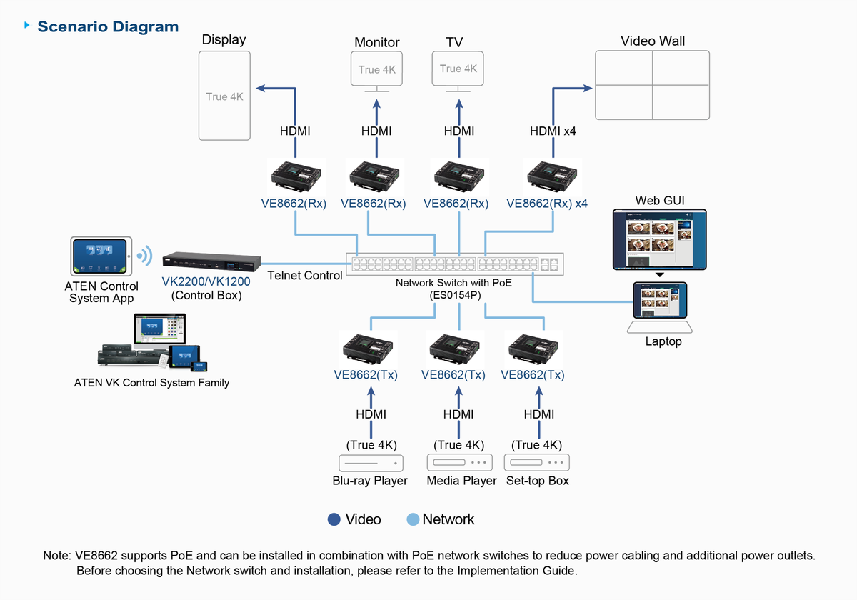 ATEN VE8662 True 4K HDMI Over IP-transceiver