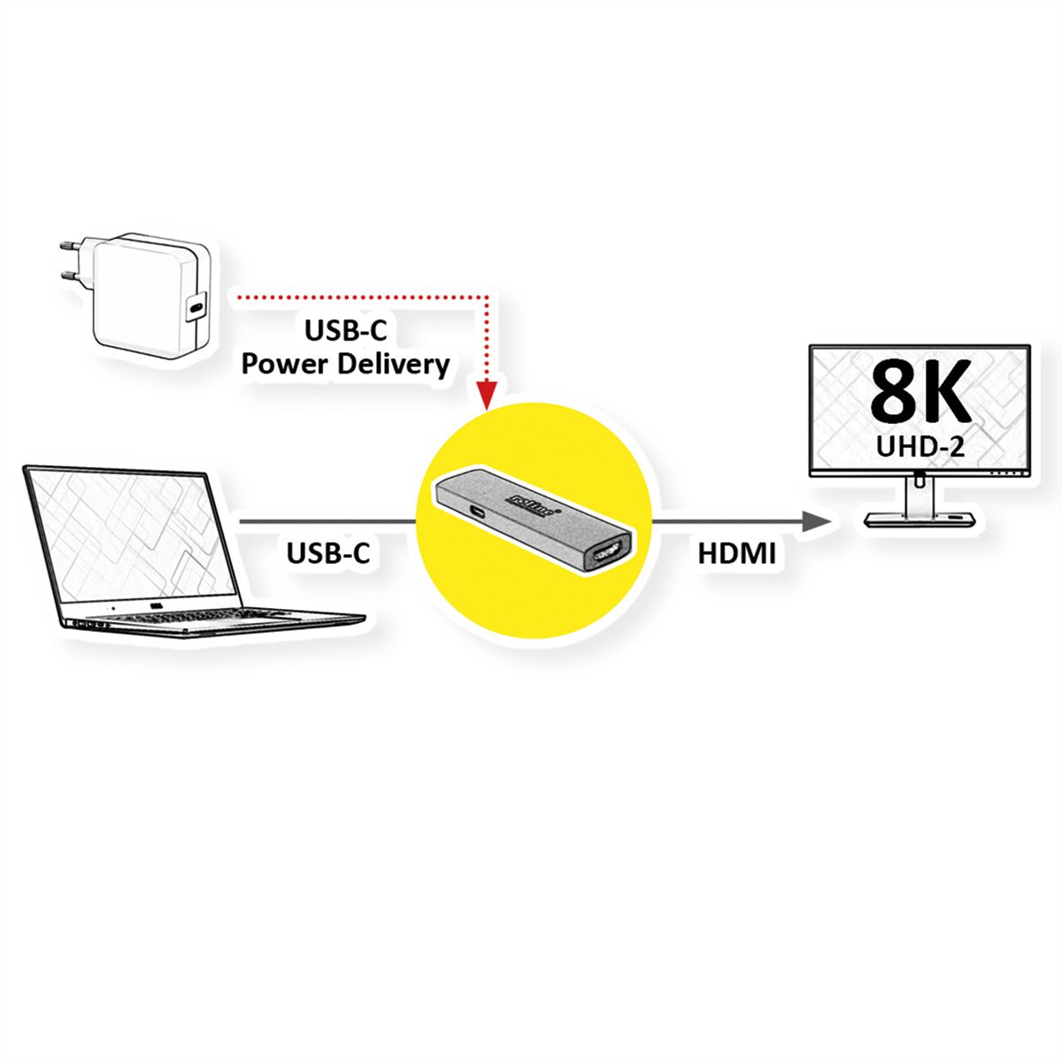 ROLINE GOLD Type C - HDMI Adapter, F/F, with PD (60W)