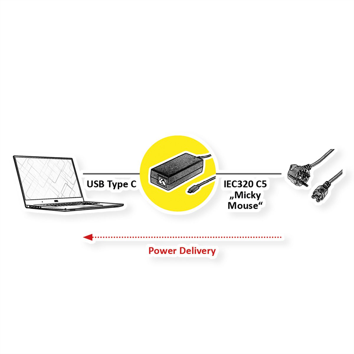 ROLINE USB Lader met C5/C6 connector, 1x USB-C, 65 W