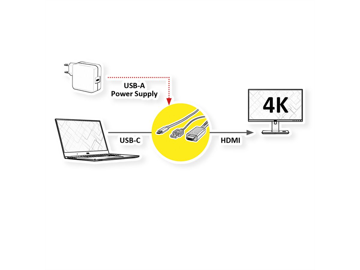 ROLINE USB type C - HDMI + USB A adapterkabel, M/M, 2 m