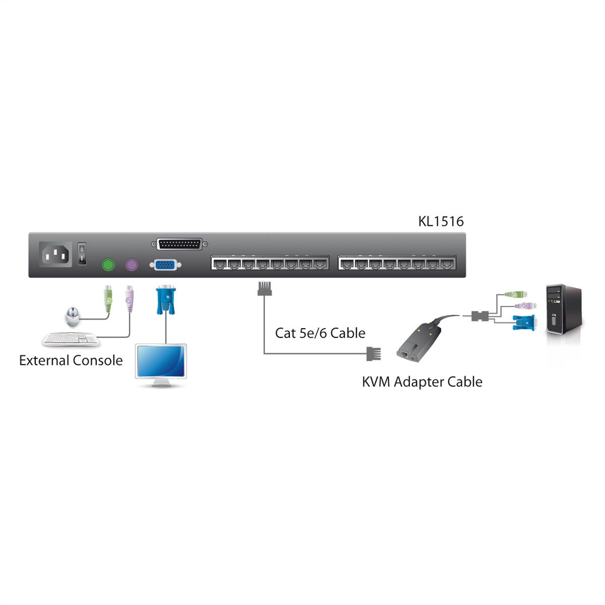 ATEN KL1516AN KVM-Switch, 48cm TFT, VGA, PS/2-USB over cat 5, 16 Port, DE-Layout