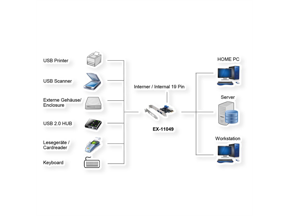 EXSYS EX-11049 2+2-Poort USB 3.2 Gen 1 PCIe Kaart