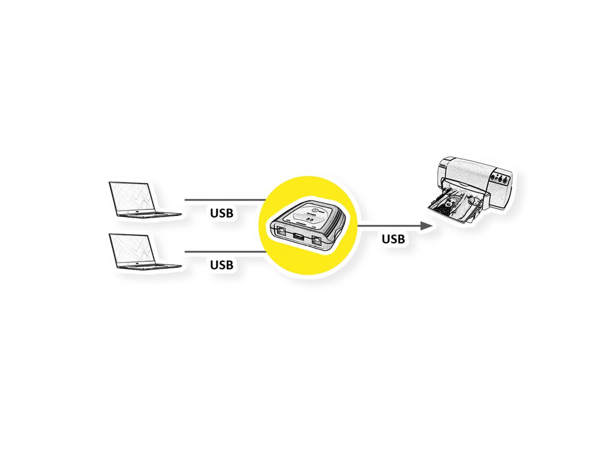 VALUE handmatige USB 2.0 printerswitch, 2 ports