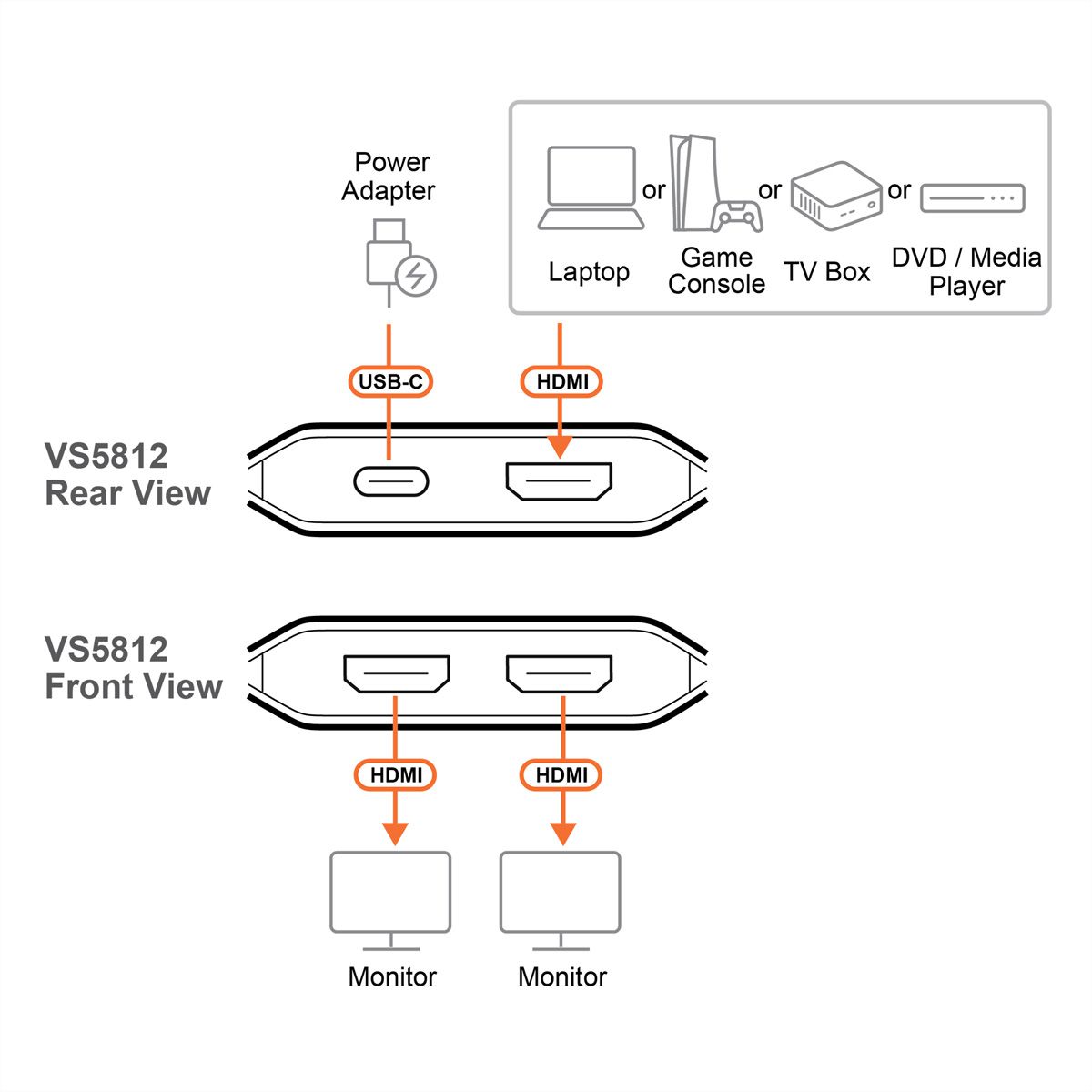 ATEN VS5812 2-poorts 8K HDMI splitter