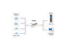 EXSYS EX-6084 PCIe 4-poorts quad Ethernet 1 Gigabit-kaart