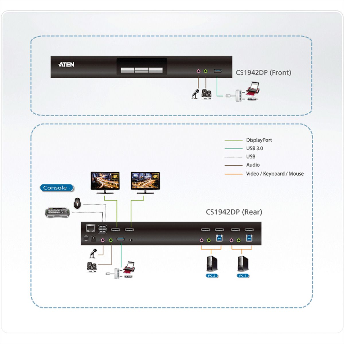 ATEN CS1942DP 2-poorts USB 3.0 4K DP KVM