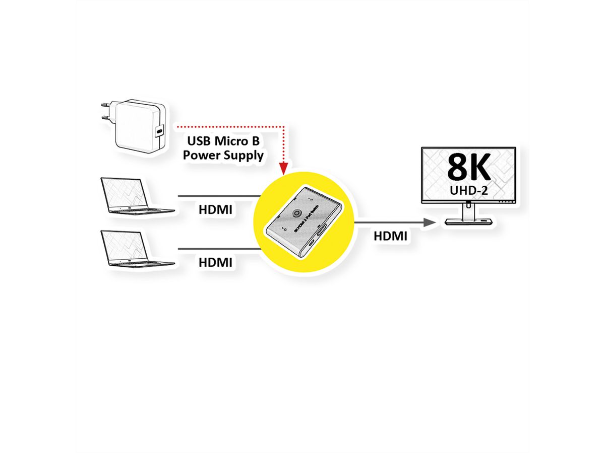 ROLINE 8K HDMI Switch, 2-ways