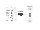 EXSYS EX-13072HM USB 2.0 naar 2 x seriële RS-232 poorten metalen behuizing FTDI chipset