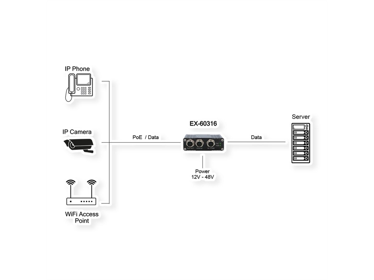 EXSYS EX-60316 PoE+ Gigabit Injector 30W