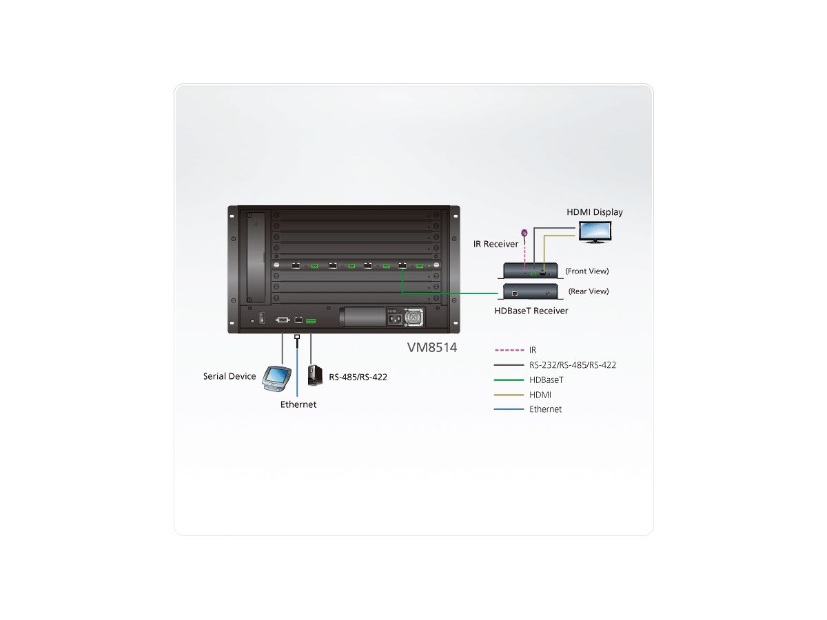 ATEN VM8514 4-Port HDBaseT Ausgabekarte