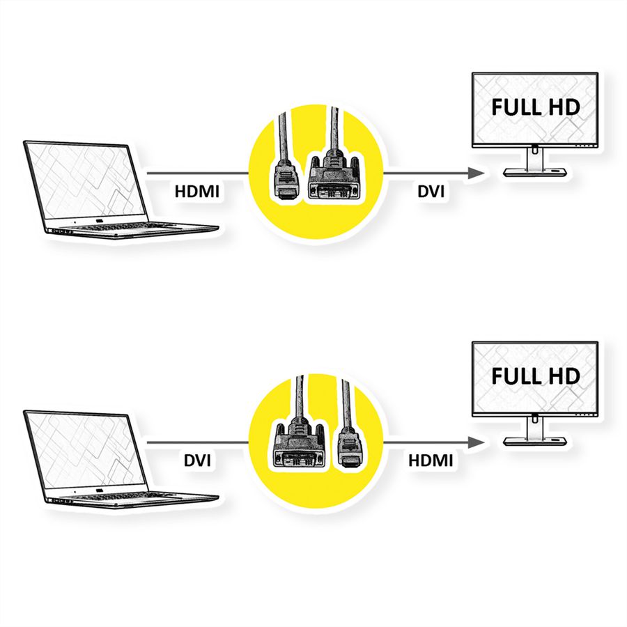 ROLINE DVI Cable, DVI (18+1) - HDMI, M/M, black, 1 m
