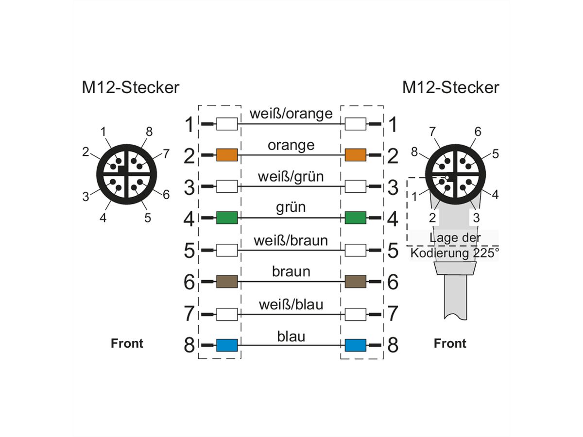 METZ CONNECT aansluitkabel M12 Male-M12 Male, 8-polig X-gecodeerd, recht-haaks, 2 m