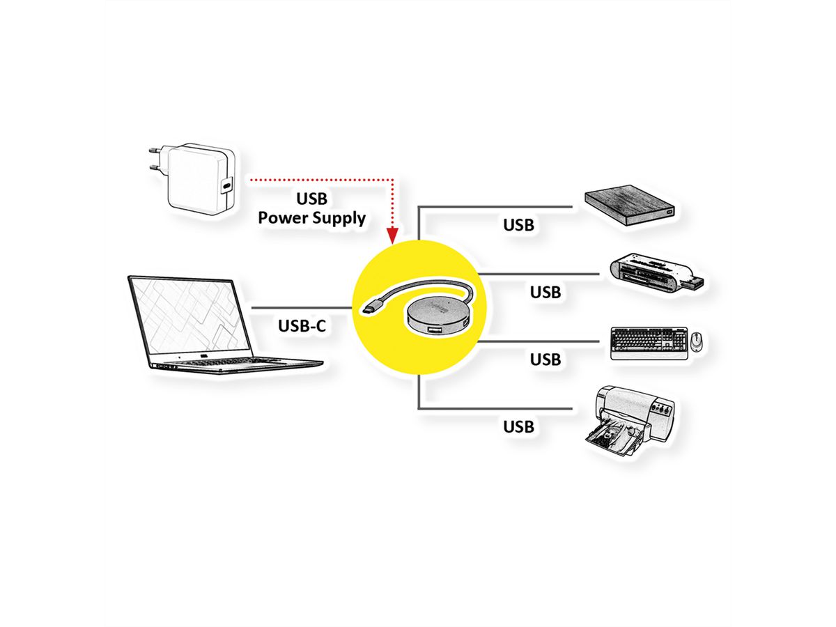 ROLINE USB 3.2 Gen 1 hub, rond, 4-voudig, type C aansluitkabel