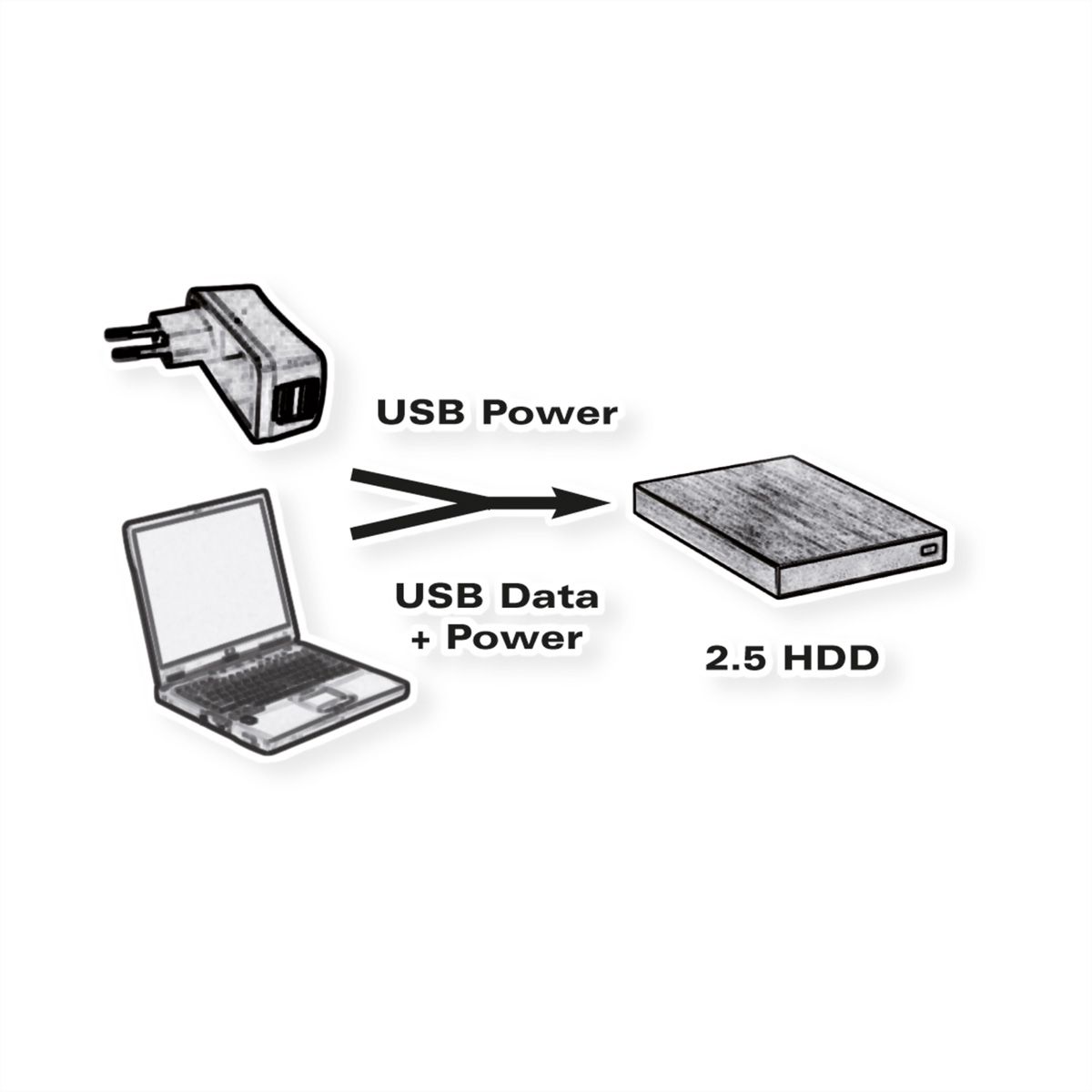 ROLINE USB 2.0 Y kabel, 2x Type A (M/F) - Micro B M, 1m