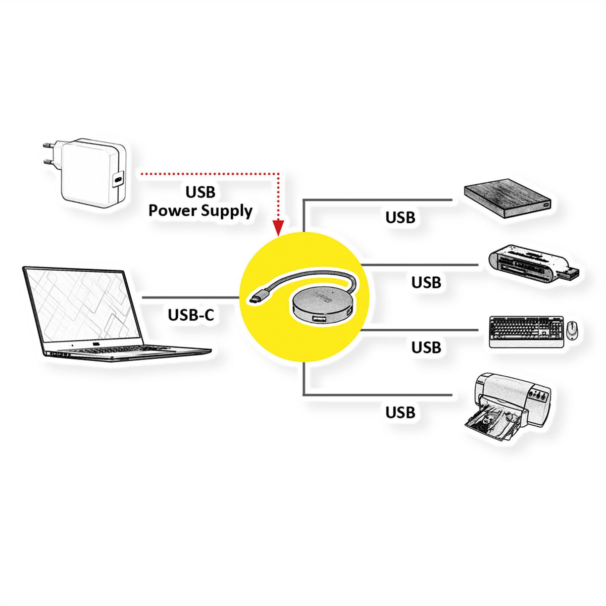 ROLINE USB 3.2 Gen 1 hub, rond, 4-voudig, type C aansluitkabel