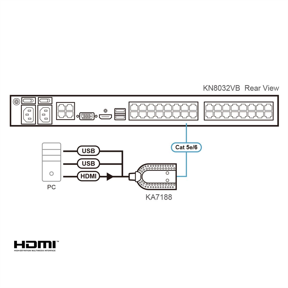 ATEN KA7188 USB HDMI VM KVM Adapterkabel