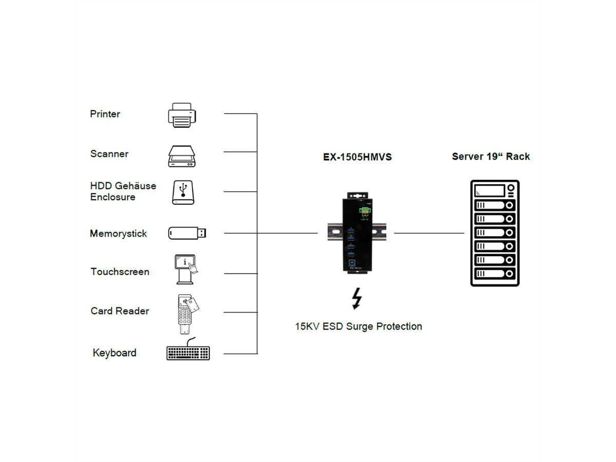 EXSYS EX-1505HMVS 4-Port USB 3.2 Gen 1 Metall Hub mit 3.0A Strom an 4 Ports