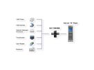 EXSYS EX-1195HMS 4-poorts USB 3.2 Gen1 HUB met C-poort voor in- en uitgang, 15KV overspanningsbeveiliging