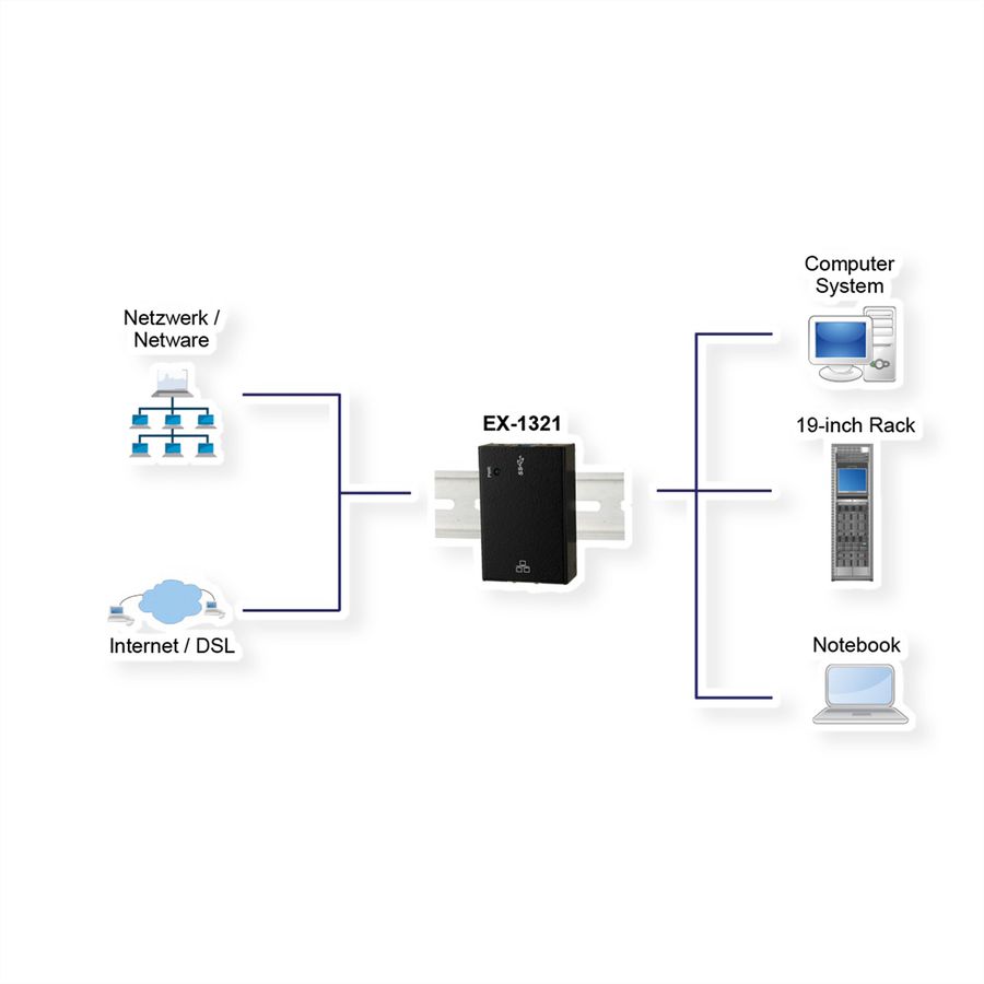 EXSYS EX-1321 USB 3.0 zu Ethernet 1Gigabit LAN inkl. Din-Rail Kit für 19"
