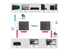 ROLINE HDMI Extender and Splitter, 1x2, via Cat6A, 70m, 4K60Hz