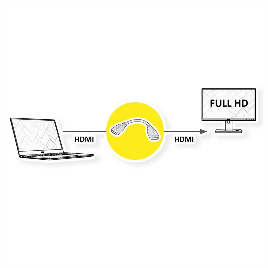VALUE  HDMI-koppelingskabel Female / Female