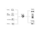 EXSYS EX-1408 USB 3.2 Gen 2x1 active extension cable, USB-C plug / USB-C socket, 5 m