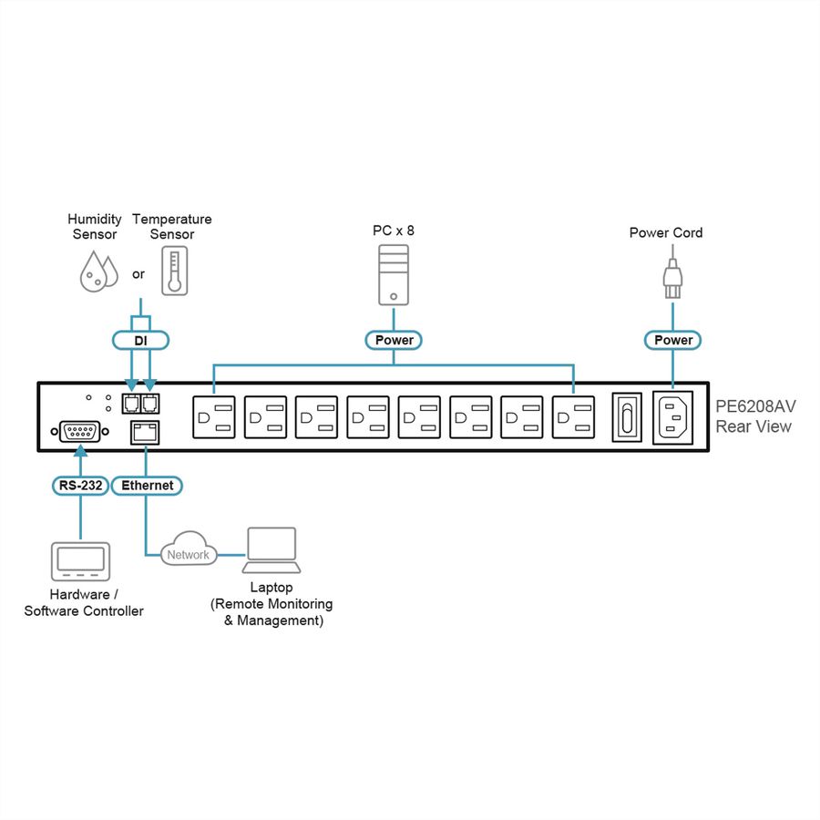 ATEN PE6208AV IP-Fernschaltsteckdose, 8 Port, 1HE für A/V Anwendungen, 8 x  IEC320 C1316A, Energiemessung