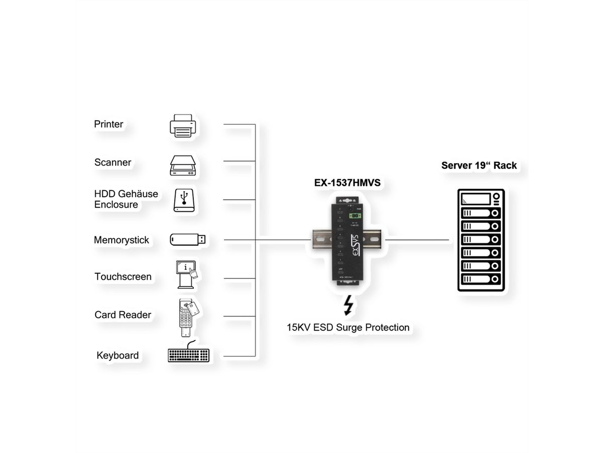 EXSYS EX-1537HMVS Managed 7-Port USB-C 3.2 Gen 1 Metall HUB mit 15KV EDS Überspannungsschutz