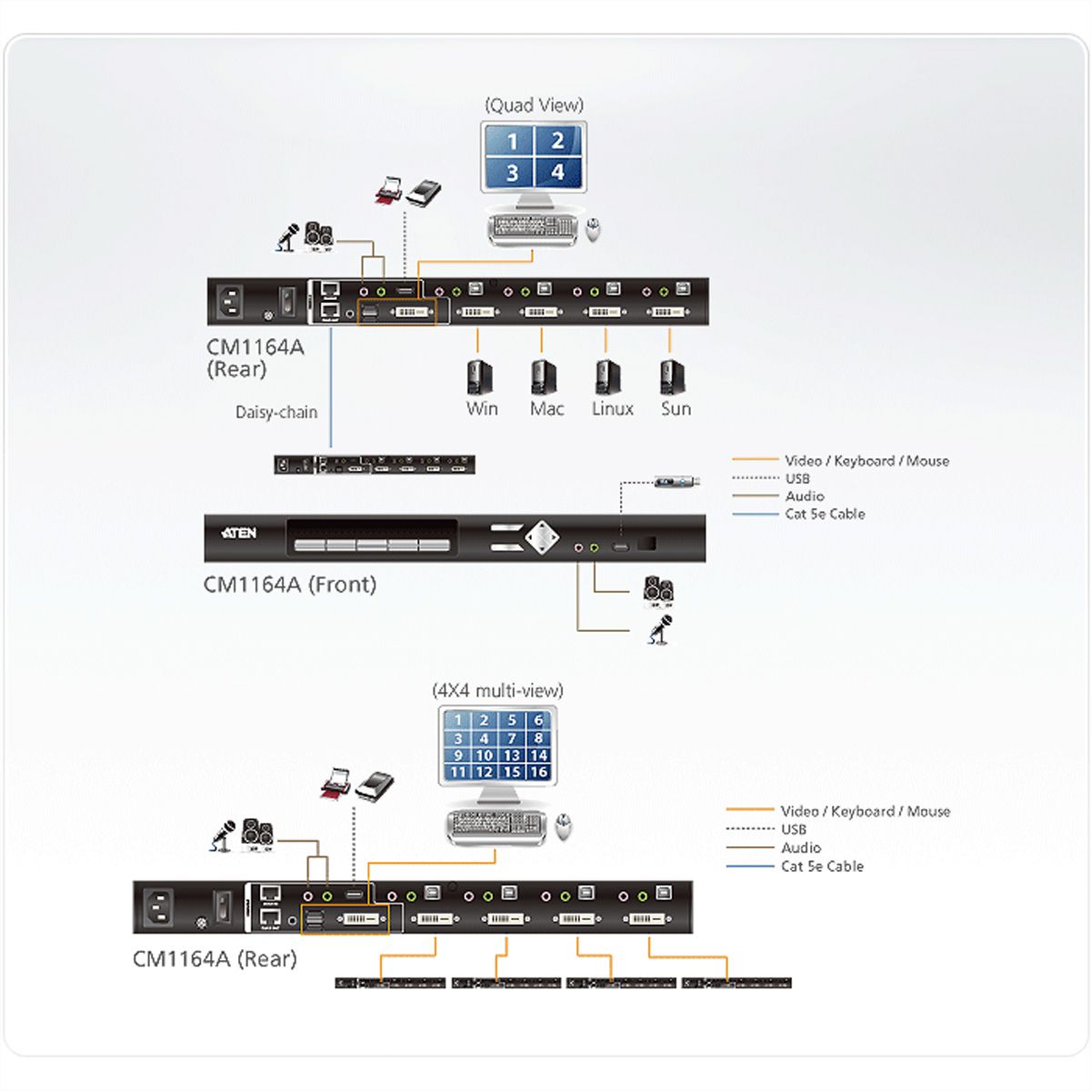 ATEN CM1164A 4-poorts USB DVI Multi-View KVMP Switch