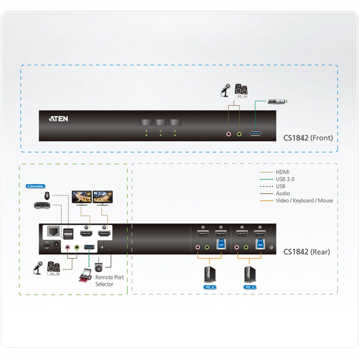 ATEN CS1842 2-Poorts True 4K HDMI Dual View KVM Switch met Audio & USB 3.0Hub