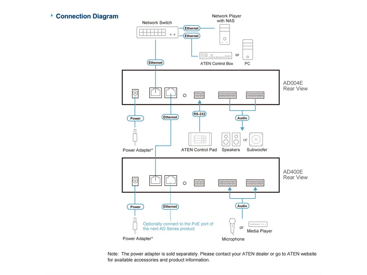 ATEN AD400E DSP Mixer 4-CH Analog Input and Dante Output