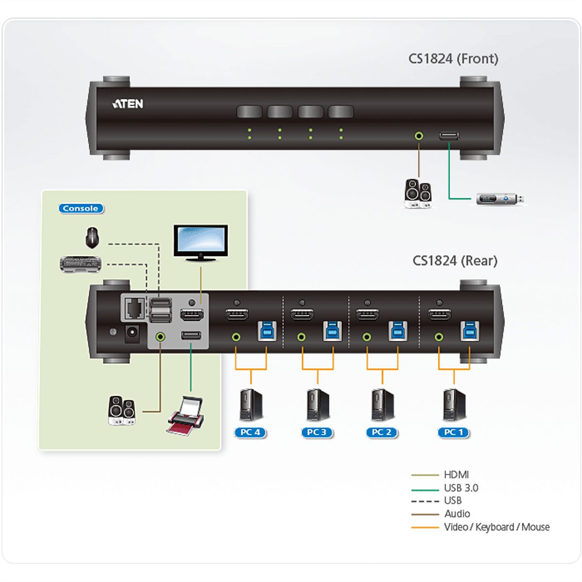 ATEN CS1824 4-poorts USB 3.0 HDMI KVM switch