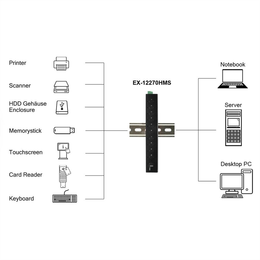 EXSYS EX-12270HMS 10-Port USB 3.2 Gen 2x1 Metal HUB, 15KV ESD Protection for Wall and DIN-Rail Mounting