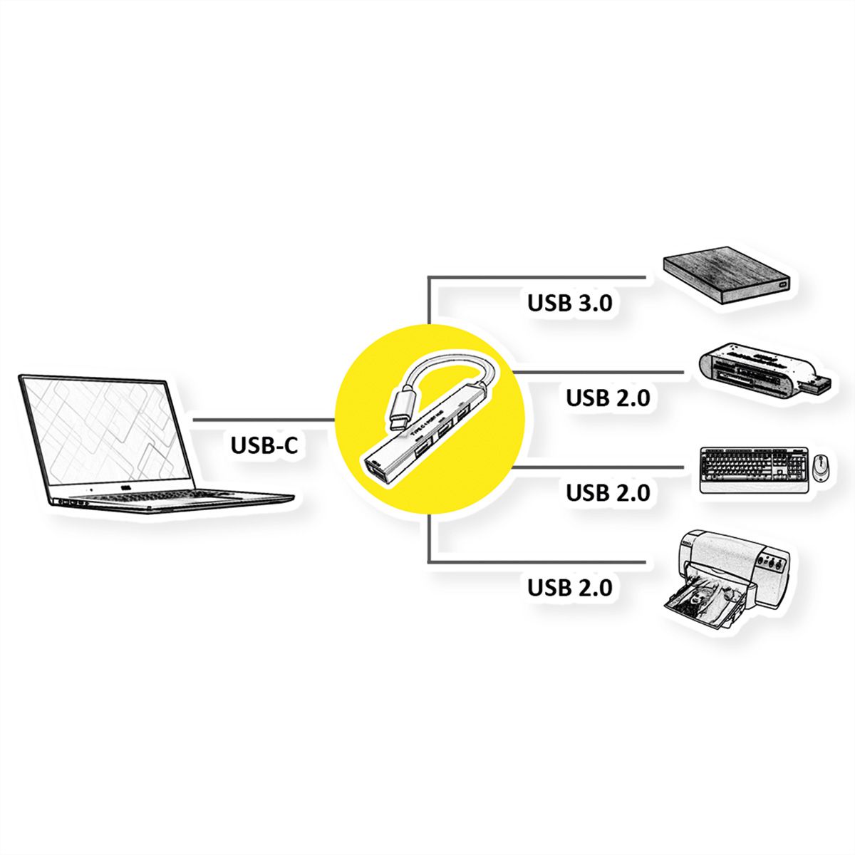 ROLINE USB 3.2 Gen 1 hub, 4-voudig, type C aansluitkabel