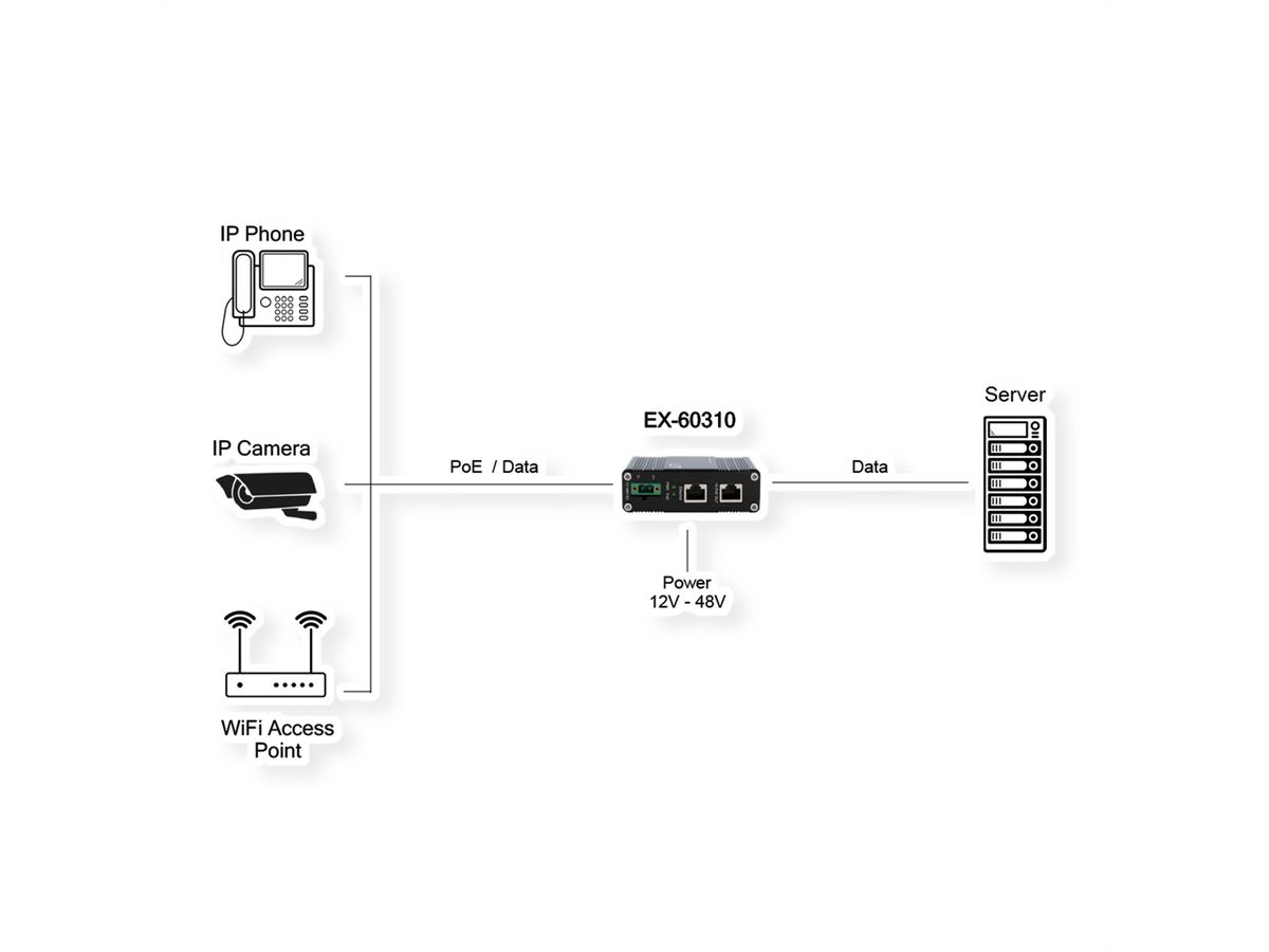 EXSYS EX-60310 PoE+ Gigabit-injector 60W
