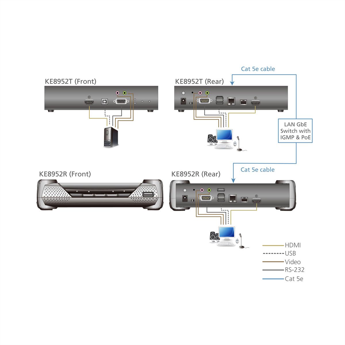 ATEN KE8952R 4K USB HDMI IP KVM extender met PoE ontvanger